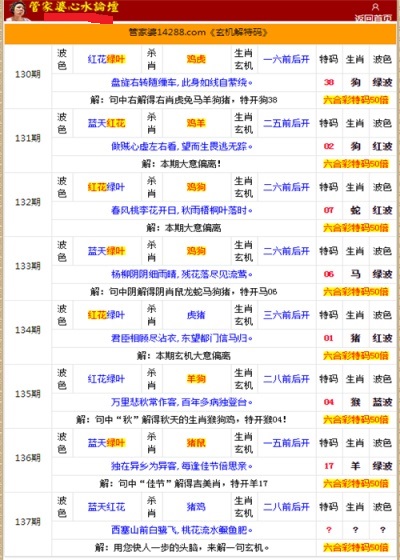 管家婆的资料一肖中特176期,前沿评估解析_升级版93.892