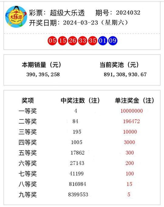 2024澳门天天六开奖怎么玩,智能优化路径探索_卓越版51.98.42