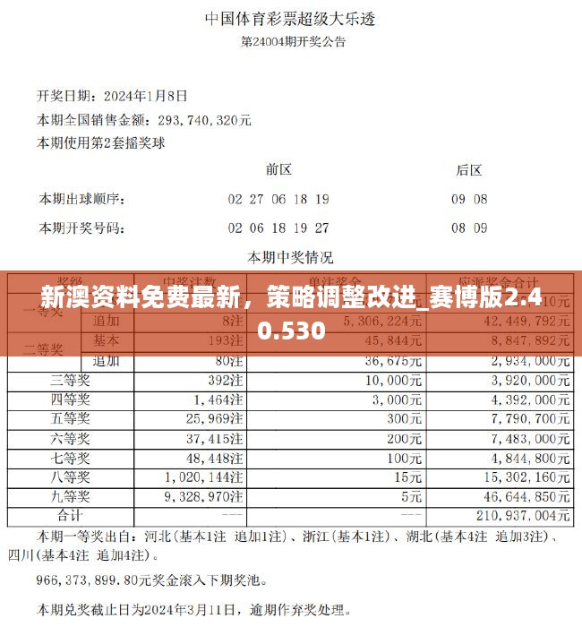 新奥资料免费期期精准,全面创新管理推进_视野版72.22.44