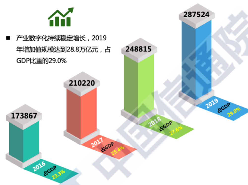 数字化重构传统娱乐业态，提升核心竞争力之道