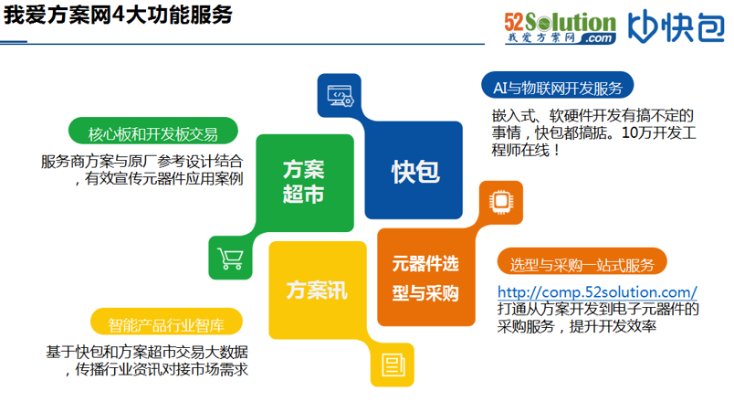 智能技术与娱乐产品的融合，未来创新展望