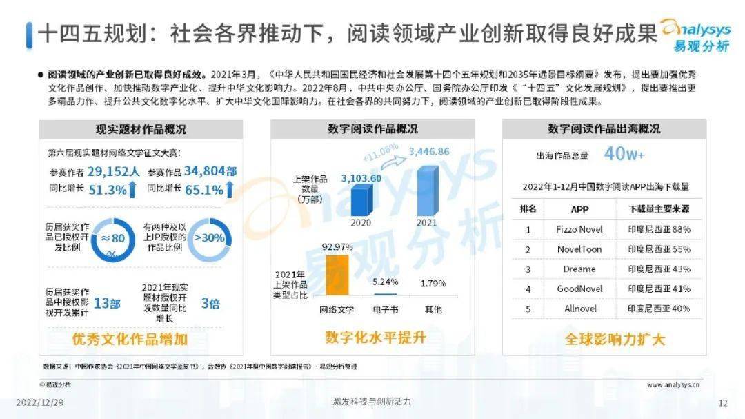 数字化技术推动娱乐市场细分深化探究