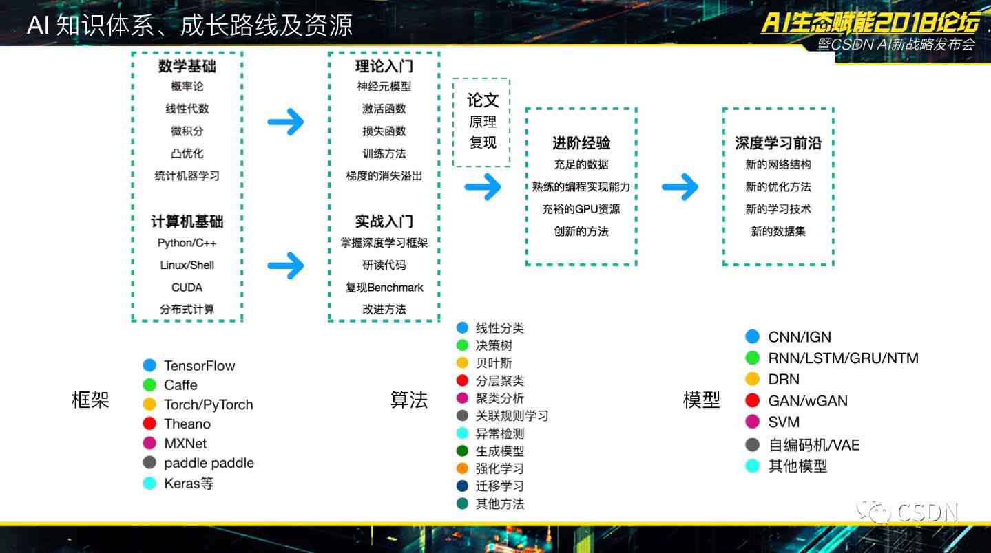 智能化技术提升娱乐内容分发效率的秘诀