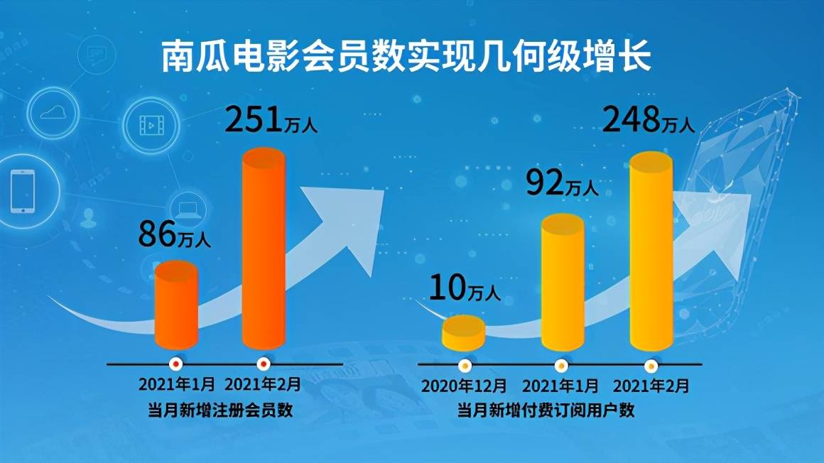 数字科技与娱乐消费新融合，创新力量与无限潜能