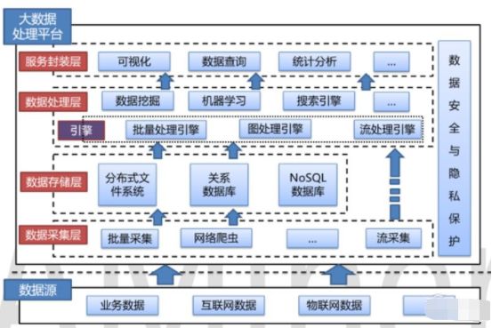 共享经济中大数据分析的深度应用探索