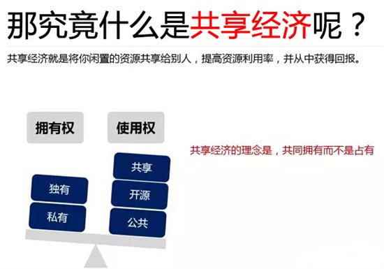 共享经济优化小城市发展模式的策略探讨