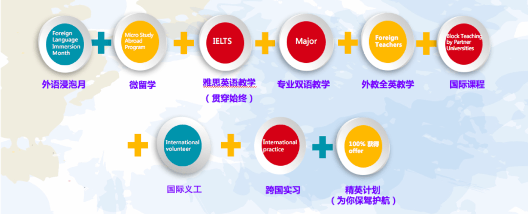 学校如何提升学生的跨文化适应能力培养策略