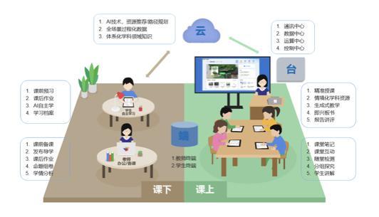 人工智能助力教育个性化和精准化推进