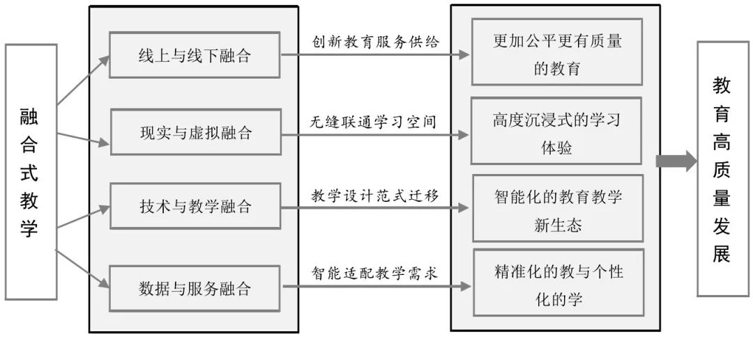 在线教育平台与传统课堂的融合革新之路