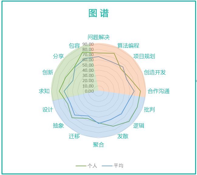 科技重塑教育方式与思维，教育领域的革新之旅