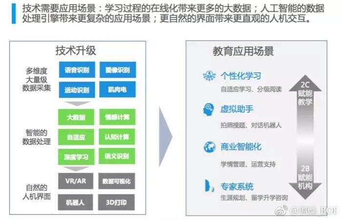 教育与科技融合，培育未来科技人才之路