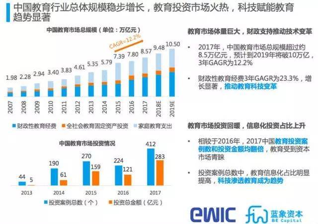 教育与科技融合，推动国际化教育进程的创新驱动力