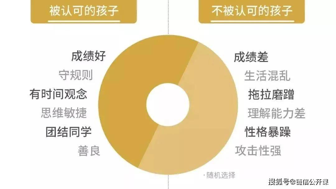 家庭教育对孩子情商发展的积极影响与培养策略