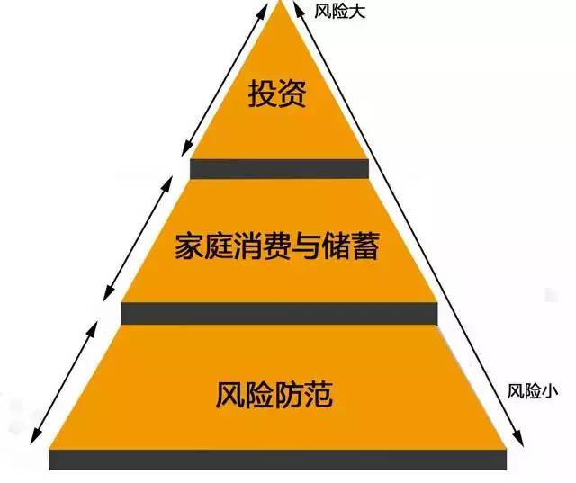 家庭理财，投资风险与回报平衡之道