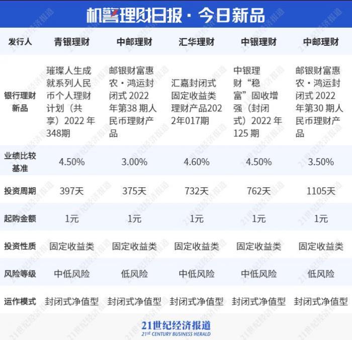 家庭理财，评估资产流动性与价值的关键策略