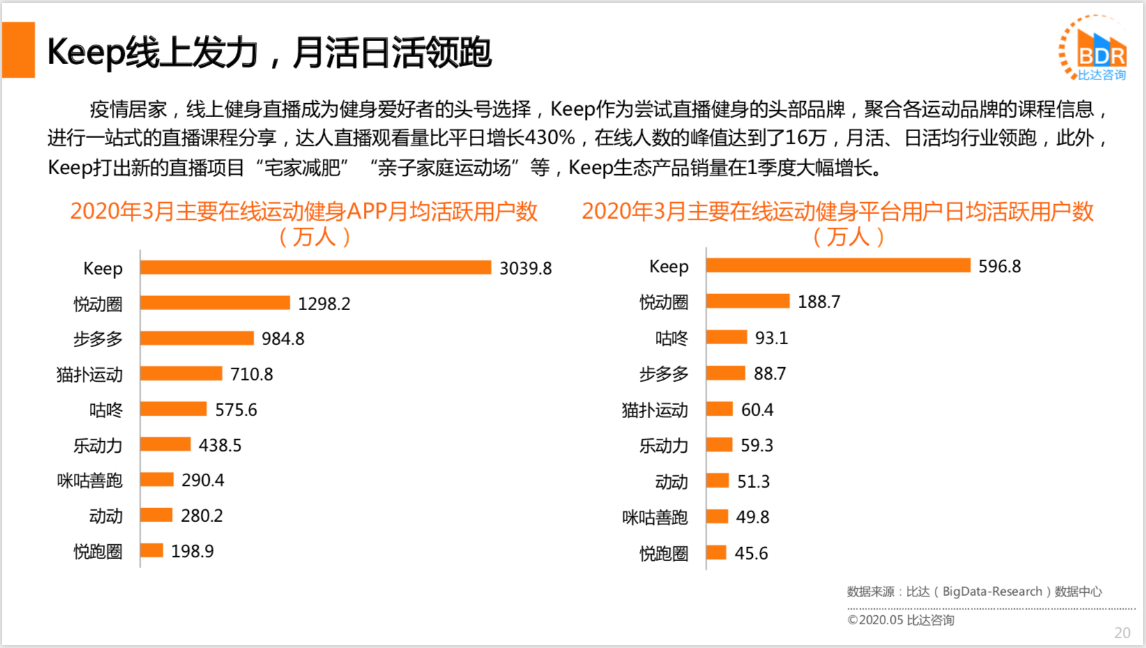 健康革命，运动健身App普及与用户健康意识提升共促发展