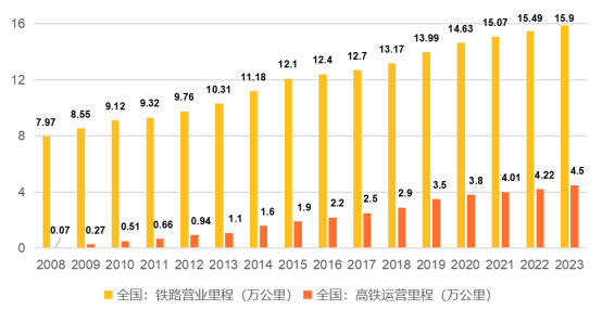 铁路货运量创新高，物流效率跃升显著