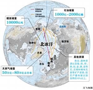 北极资源开发争议与环境问题探讨