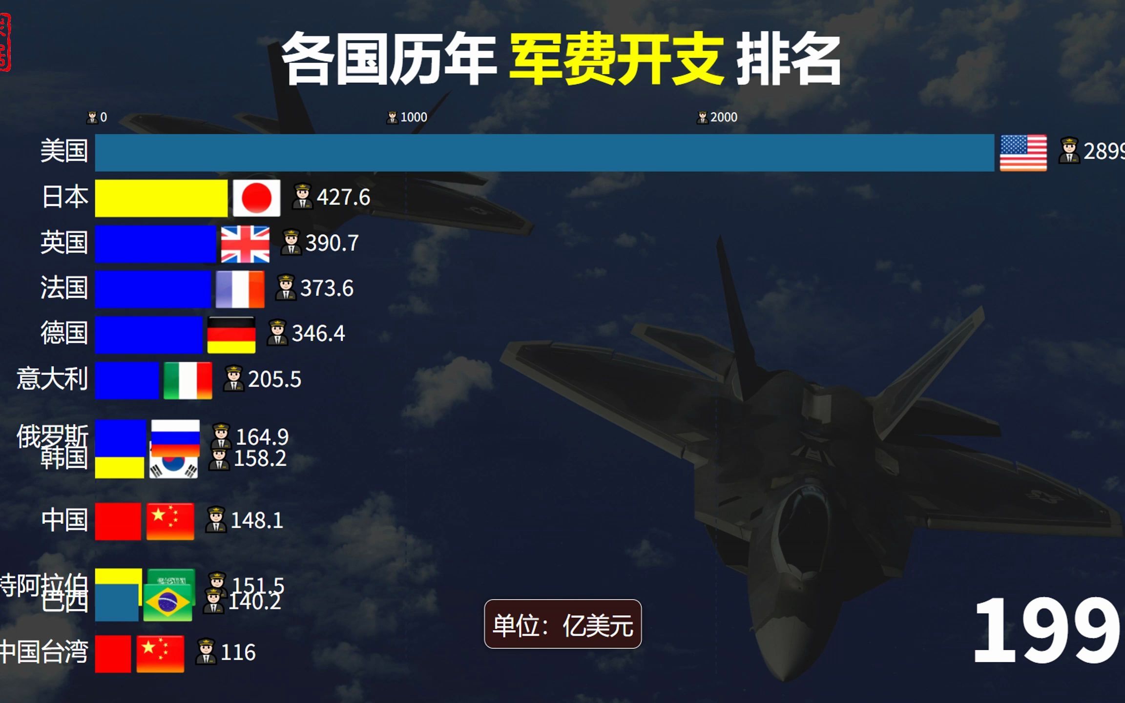 全球军费开支数据发布，多国预算增长及其国际影响分析