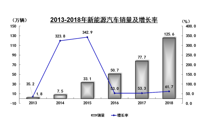 新能源汽车电池回收技术取得重大突破