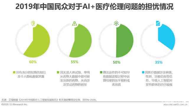 AI生成内容，监管与伦理问题的并存与挑战热议