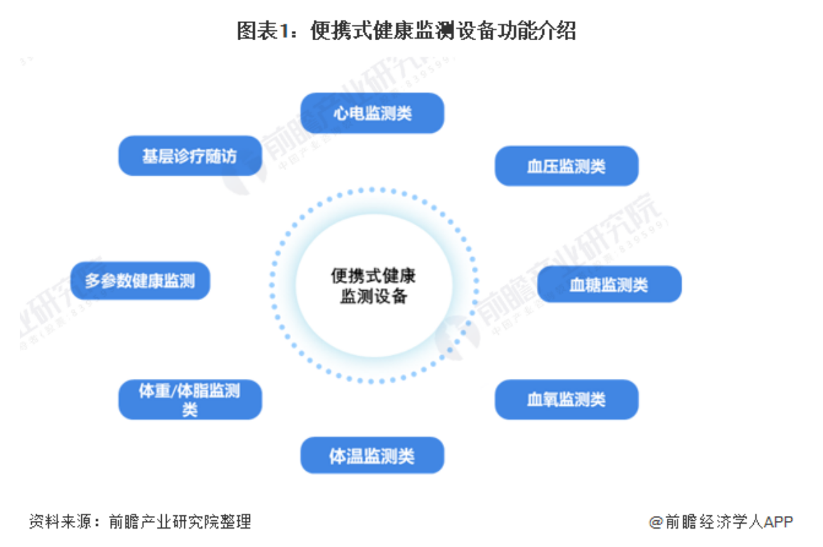 智能穿戴设备健康监测功能的深度开发与关注焦点