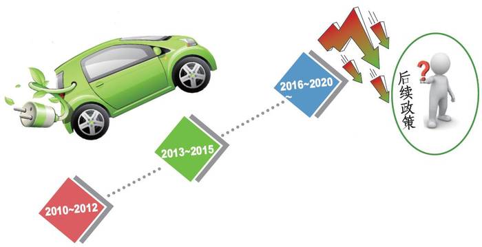 新能源汽车补贴退坡引发行业格局巨变