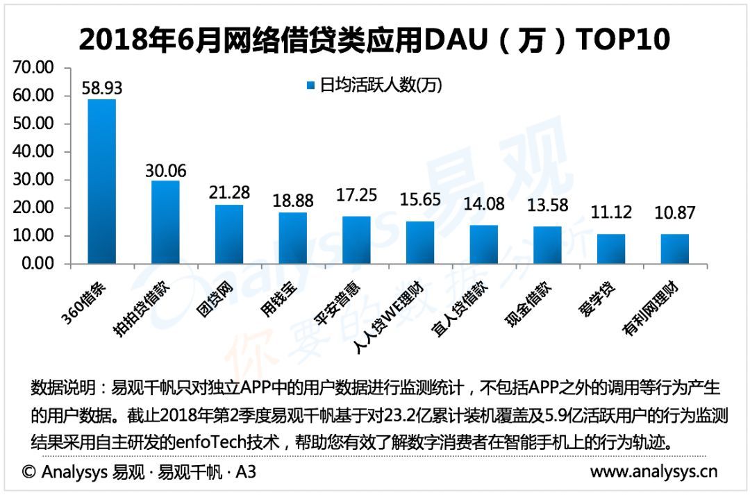 娱乐科技，助力用户体验精准提升