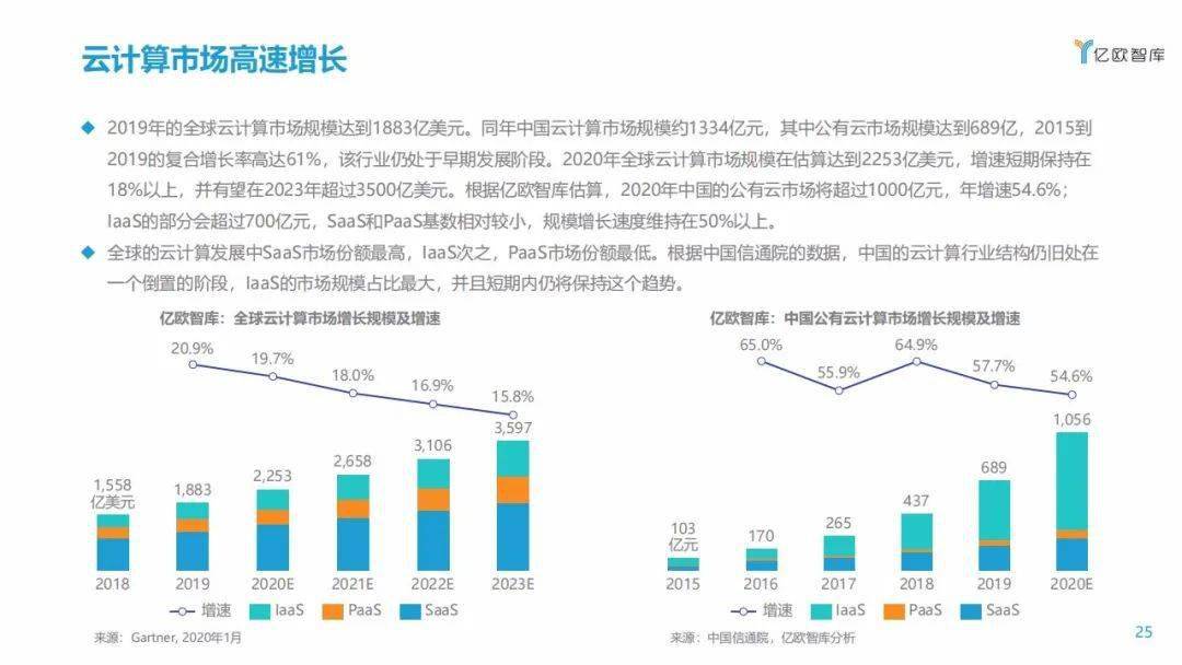 娱乐科技实现个性化定制需求赋能用户体验升级