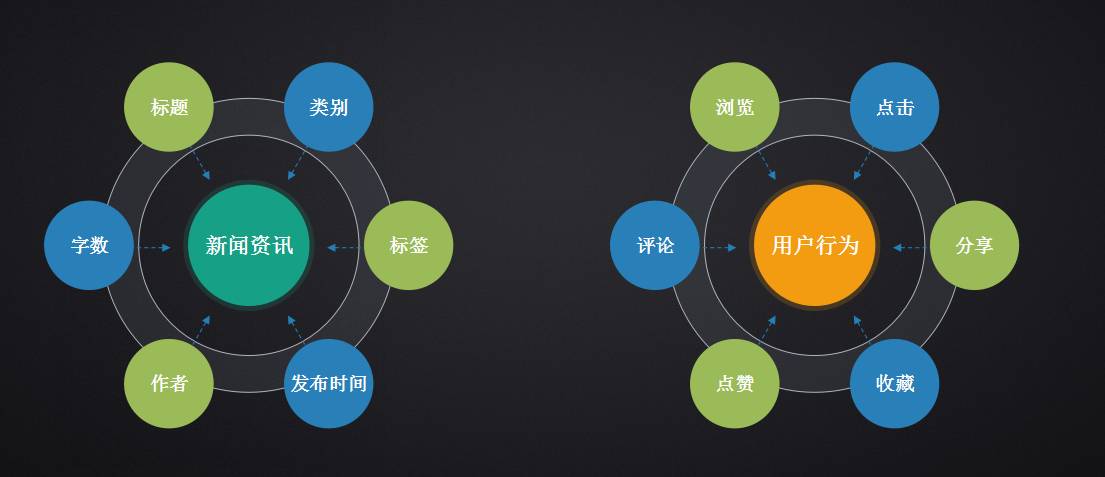 个性化服务提升用户娱乐黏性的策略探究