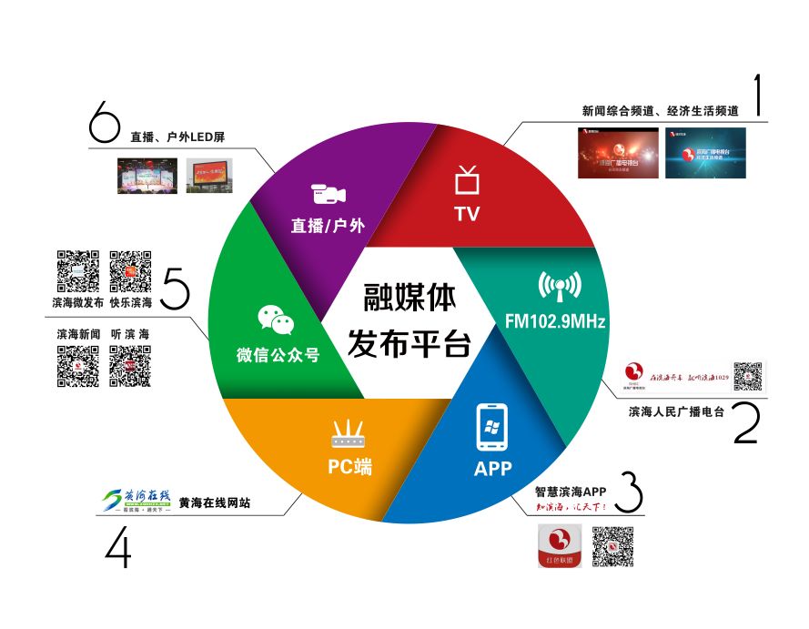 新媒体娱乐内容精准推送观众的策略探究