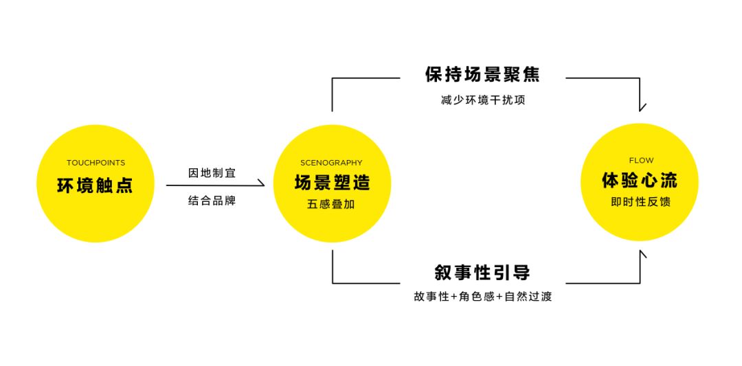 新媒体娱乐优化观众体验设计策略探讨