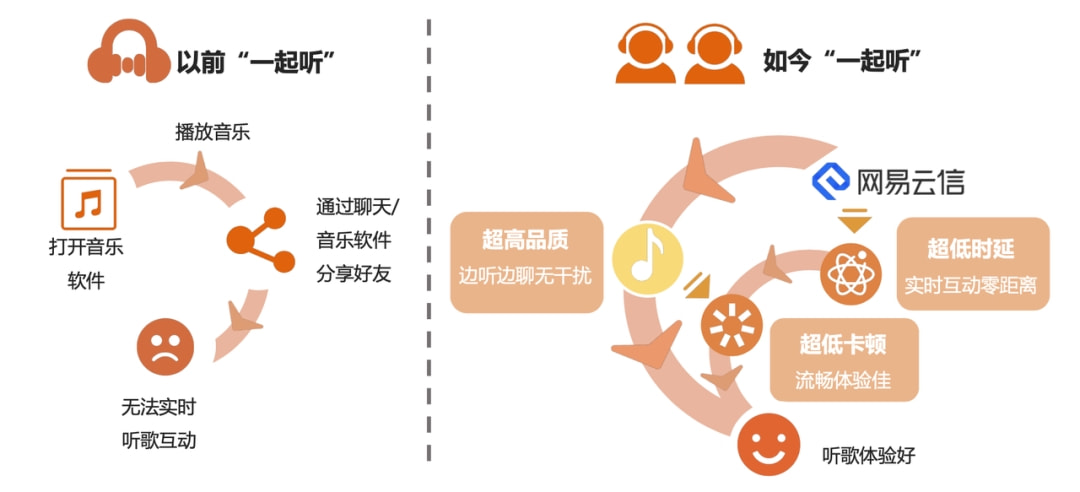 新媒体技术助力观众娱乐体验智慧升级