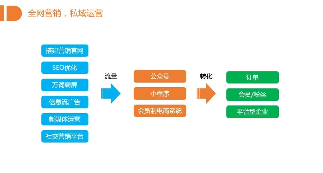 新媒体平台观众数据交互模型的优化策略