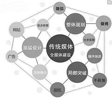 新媒体娱乐推动观众身份转变，从用户到创作者的角色演变