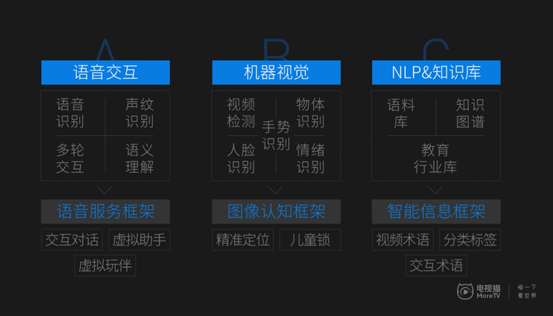 新媒体平台创新观众体验交互形式的策略探究