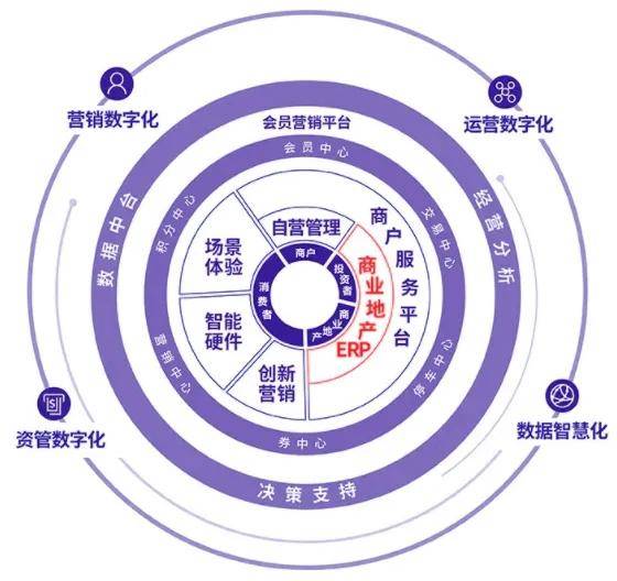 智慧城市引领文化娱乐体验数字化革新