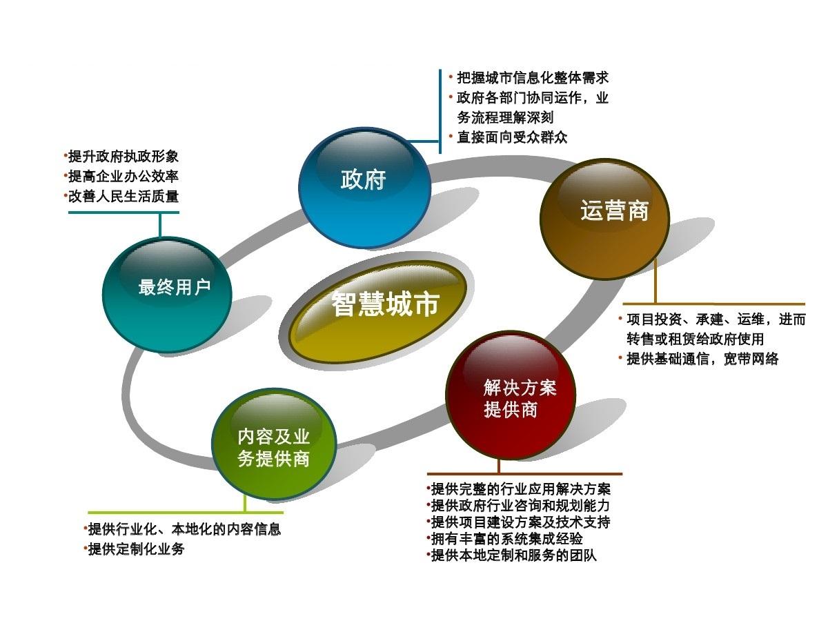 智慧城市引领文化娱乐服务精准创新