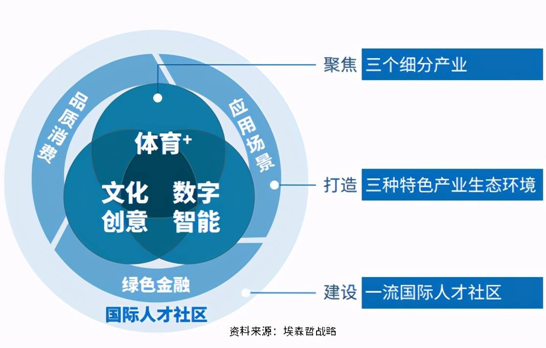 智慧城市发掘文化娱乐业新商机之道