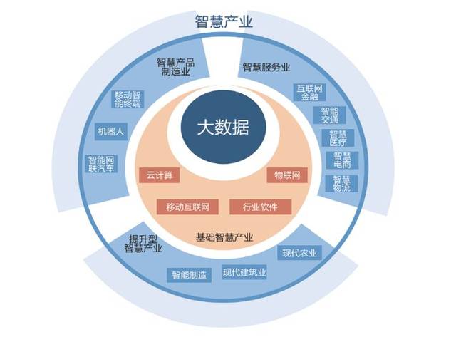 智慧城市，推动文化娱乐内容的全球传播之路