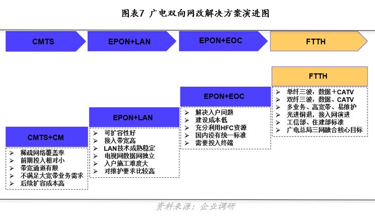 智慧城市推动文化娱乐业用户数据价值深度挖掘