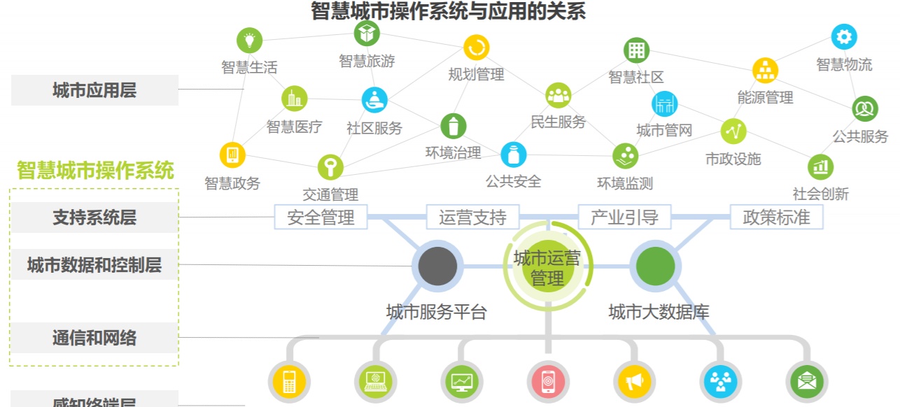 智慧城市，文化娱乐创新孵化生态的构建之道