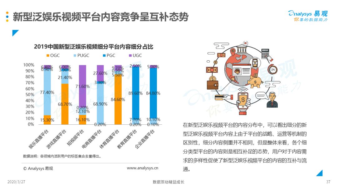 新媒体娱乐，赋予观众更多娱乐选择权