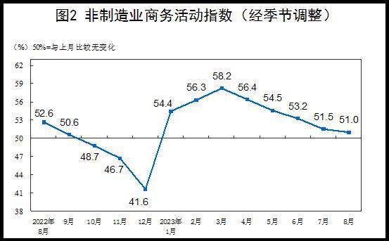 我国经济景气水平稳定扩张，趋势、动因及未来展望