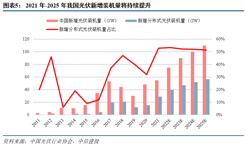 中信建投预见未来，2024低空经济元年的曙光