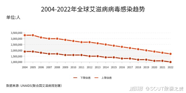 我国艾滋病低流行现状及其影响分析