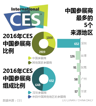 中企CES参展人员遭美拒签，国际交流面临签证困境