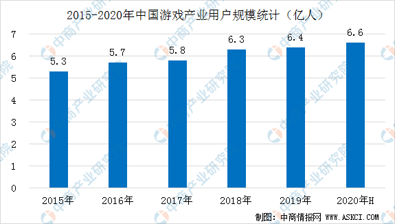 个性化服务对娱乐行业发展趋势的影响探究