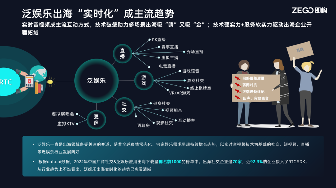 娱乐科技重塑实时个性化用户体验优化新纪元