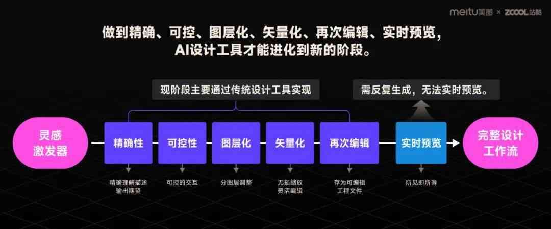 人工智能个性化文化体验定制方案